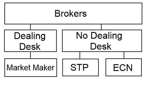 AVATRADE: BROKERS MARKET MAKER